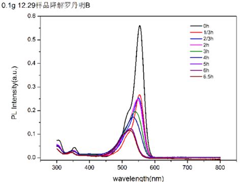 聚苯乙烯红外光谱图分析实验报告,篇二 ：红外吸收光谱实验报告