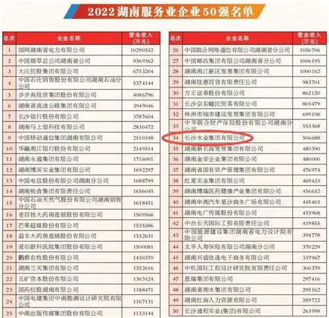 2021湖南企业100强名单出炉！株洲这些企业上榜_湘企_百强_制造业