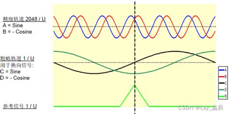 正弦函数和余弦函数的图象的性质-正弦余弦函数的单调性与最值