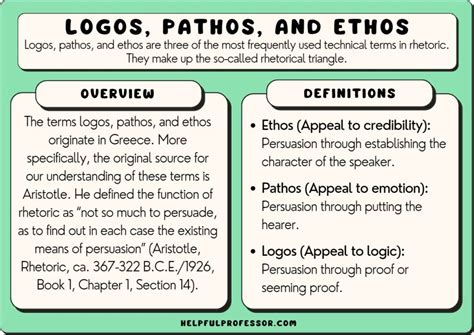 亚里士多德说服模式：ethos、pathos、logos - 知乎