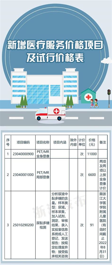 12月1日起执行！浙江将新增、完善这些医疗服务价格项目
