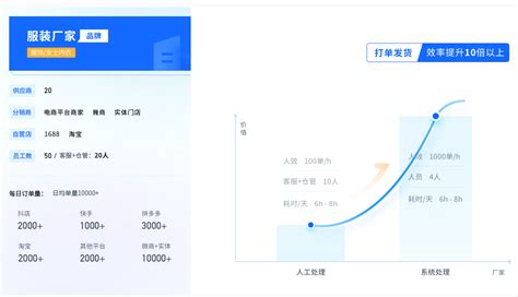 抖音商家开通了电子面单，如何进行订单发货？-物流配送