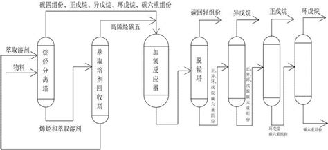 天津工业生物所等在己二酸生物合成关键酶设计优化和应用方面取得新进展----中国科学院天津工业生物技术研究所