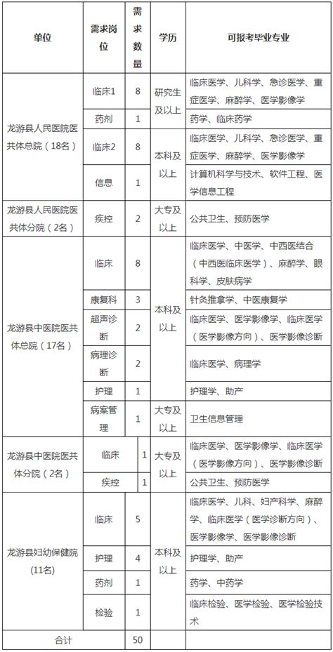 2023年龙游县综合事业单位公开招聘工作人员体检结果及入围考察人员名单公布（二）