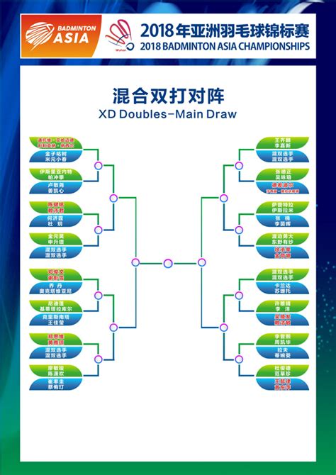 2021日本东京奥运会羽毛球赛程比赛时间安排表-闽南网
