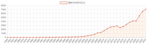 榆林市GDP_历年数据_聚汇数据