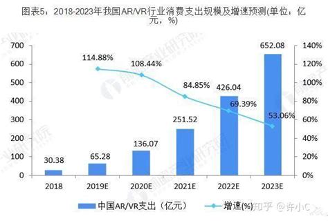 11月5日： 2020年中国AR/VR市场规模将达66亿美元；华为起诉美国联邦通信委 - 每日新闻 - 中国软件网-推动ICT产业的健康发展