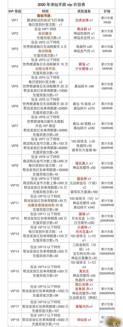 《诛仙手游》vip价格表一览2022 vip奖励一览2022_九游手机游戏