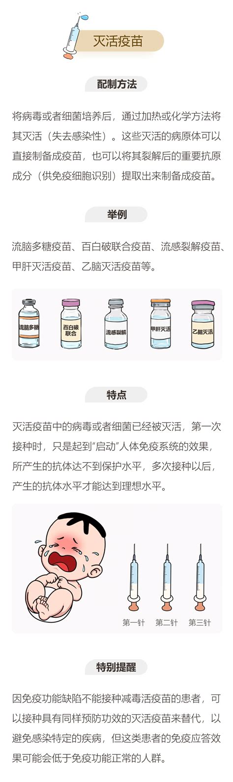 2021年版儿童疫苗接种攻略，建议家长转发收藏 - 周到上海
