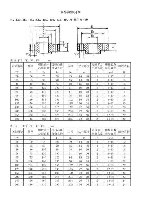 GB/T9124.1—2019钢制管法兰PN系列类型与参数：公称压力公称尺寸_钢管_规定_部分