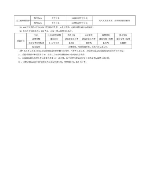 [程造价咨询]最新工程造价咨询服务收费指导意见（吉林省） - 土木在线