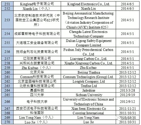 商务部回应美政府将9家中国企业列入所谓“清单”_通信世界网