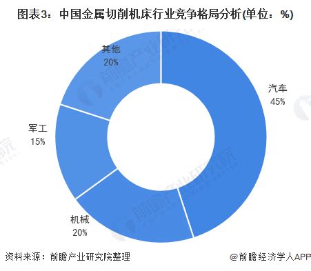 2017年中国机床工具行业竞争格局分析【图】_智研咨询