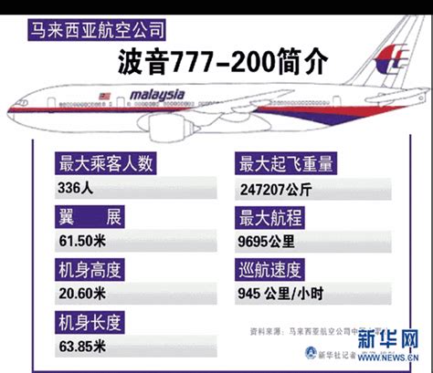 和平日报 | 若有新证据出现 马国交通部长：支持重启马航MH370搜索