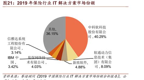 国外一组IT解决方案和服务的企业官网设计#企业官网设计精选#