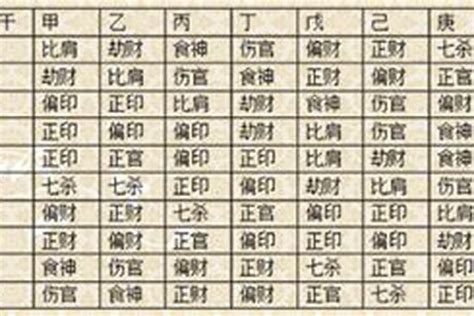 十神表查询图图片