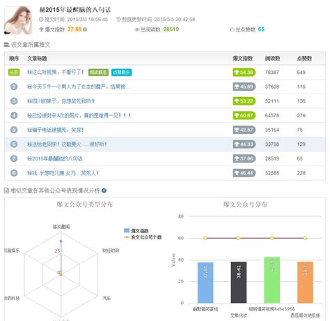 微信公众号文章中的超链接访问量、点击量统计-小码内容中心