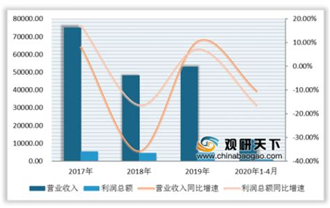 2020年中国建材市场现状分析报告-行业深度调研与发展趋势预测_观研报告网