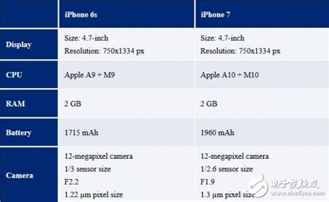 苹果手机设置界面,苹果7ps设置界面,苹果拨号界面设置(第7页)_大山谷图库