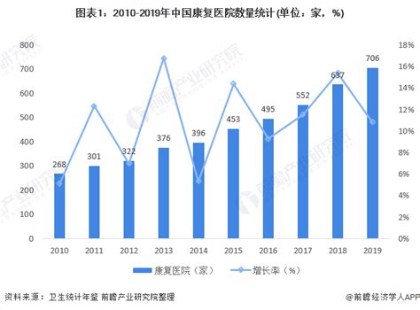 医疗行业数据分析：2020年6月中国医院诊疗人次数为2.87亿人次|中国_新浪新闻