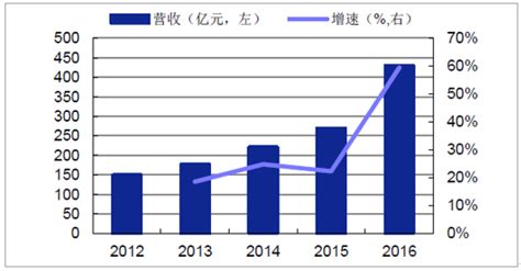 2018-2024年中国自动化设备市场供需预测及投资前景预测报告_智研咨询