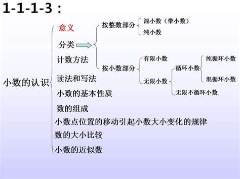 广州小学五年级数学上册知识点：小数乘法_广州学而思1对1