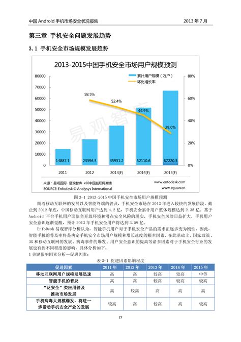 中国手机市场趋势预测2012-2014 - 易观