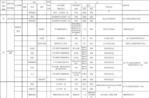 芯片 IC 封装工艺介绍（PPT）_上海福讯电子有限公司_上海福讯电子有限公司