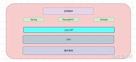 JVM笔记 -- Java跨平台和JVM跨语言 - 知乎