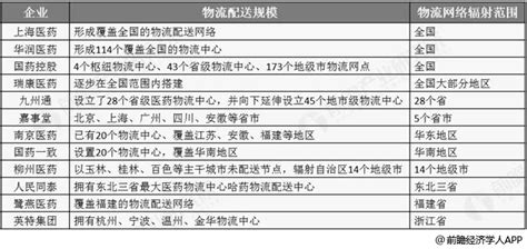 2020年生物医药产业园区市场规模分析_产业园区规划 - 前瞻产业研究院