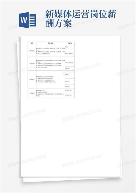 电商运营岗位职责_word文档在线阅读与下载_免费文档