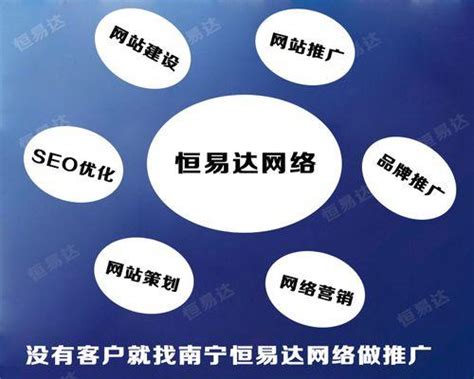 什么是SEO平台思维，2-3页排名策略？ – 猎富团