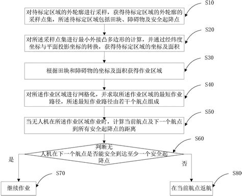 亿航联手百度外卖试水国内首例无人机送餐-航拍网