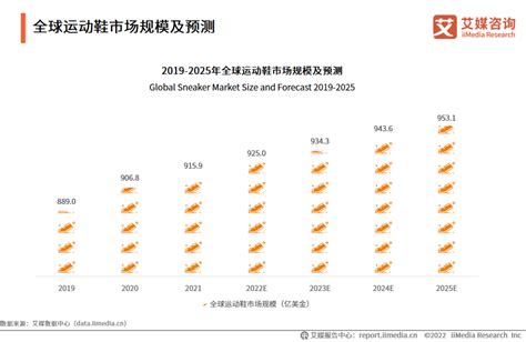 运动鞋市场分析报告_2020-2026年中国运动鞋市场深度研究与投资战略咨询报告_中国产业研究报告网