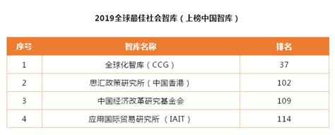 《全球智库报告2015》发布 CCG位列中国顶级智库第七位 上榜全球最值得关注智库