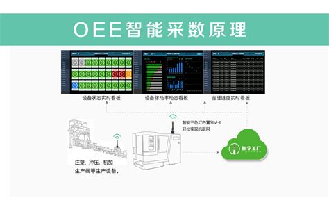 MES功能模块介绍-广东英达思迅智能制造有限公司
