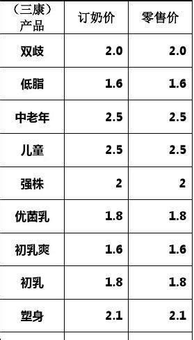 2017年中国奶牛养殖行业价格走势及成本分析【图】_智研咨询