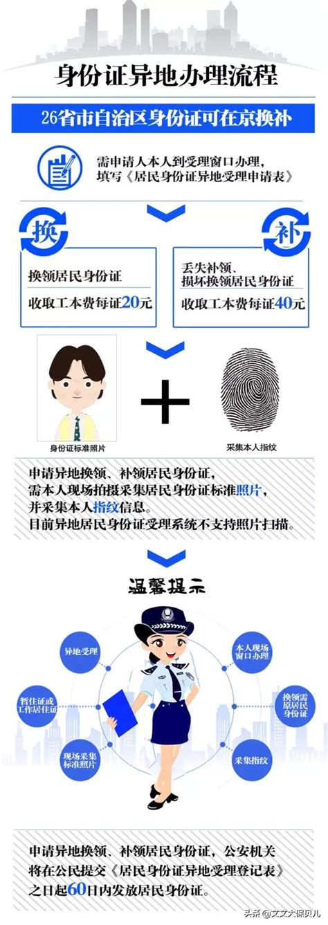 身份证补办需要多少钱（如何补办身份证） - 上海资讯网
