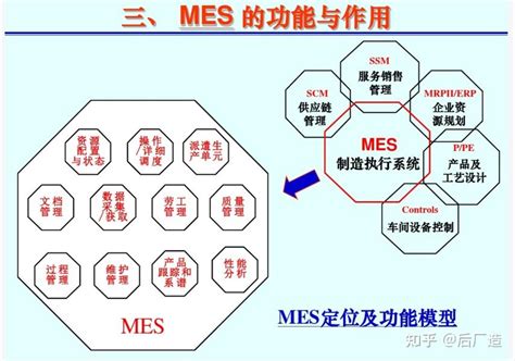 MES系统功能详解 | 一文读懂MES系统如何搭建数字化工厂 在制造业信息化进程中，车间级信息化是薄弱环节。发展MES技术是提升车间自动化水平 ...