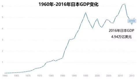 日本的经济特点有哪些？日本经济发展为什么那么快？- 理财技巧_赢家财富网