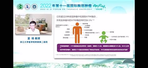 2022年第十一届国际胸部肿瘤西子论坛（会议演讲PPT）系列四_会议资料-报告厅