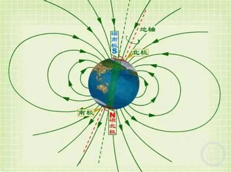 地球磁场是怎样形成的？如果地球失去磁场会发生什么？_高清1080P在线观看平台_腾讯视频
