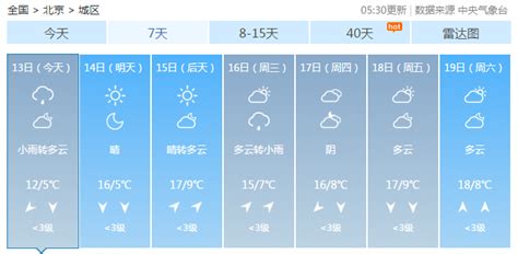 北京天气最新预报：今天阴有小雨转多云 夜间多云转晴最低气温5℃ | 北晚新视觉