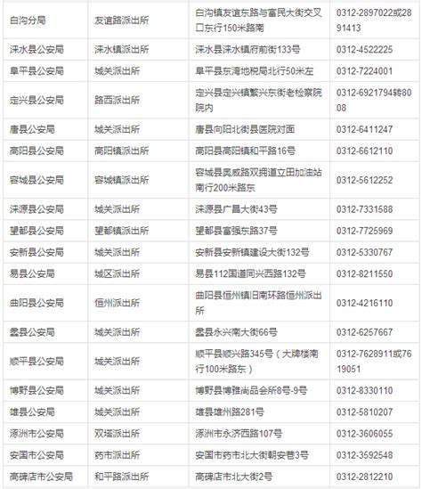 河北省内居民身份证异地受理点名单（地址+电话） - 石家庄石门网