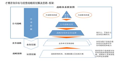 2020-2026年中国管理咨询产业运营现状及发展前景分析报告_智研咨询