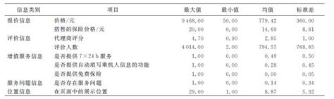 机票代理公司 卖保险成主要收入 保费代理拿80%_广东频道_凤凰网