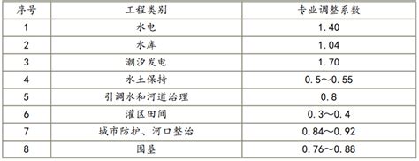 水利水电工程施工组织设计规范图册_360百科