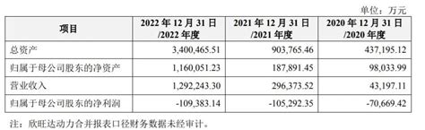 2023年一季度茂名市GDP913.36亿元，增长2.9%_茂名GDP_聚汇数据