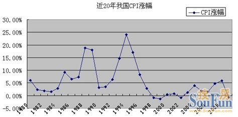 2015-2018年CPI指数变化情况【图】 - 中国报告网