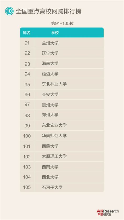 淘宝大学安卓版下载-淘宝大学4.3.5安卓最新版-东坡下载